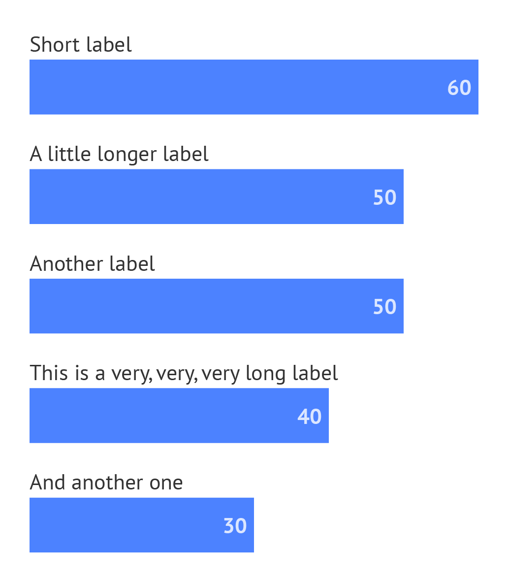 Bar Size And Spacing